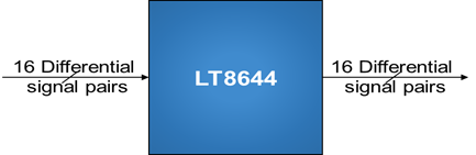 LT8644是一款16×16数字交叉点开关