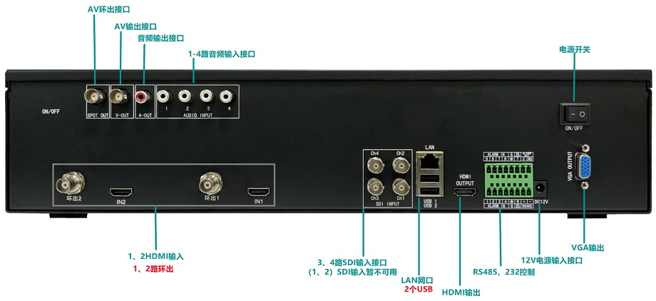 音视频