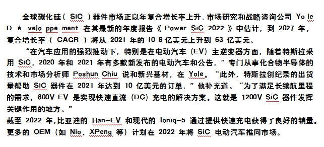 器件市场复合年增长率的增长情况