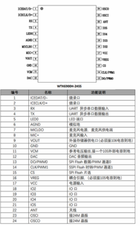 WTK6900H语音识别芯片的简单介绍