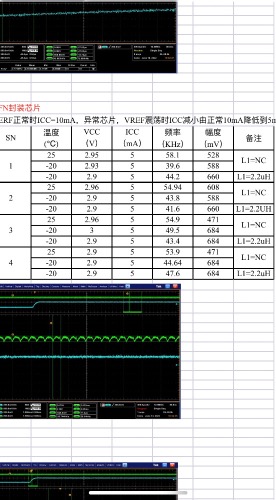 ADN8834上电VREF震荡波动和ITEC噪声，导致输出电流超标