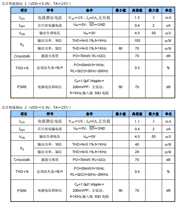 功率放大器