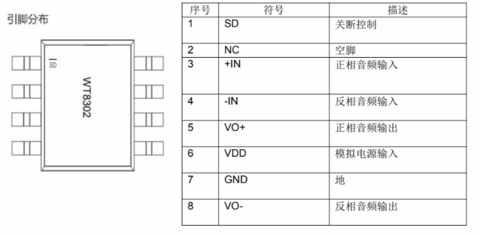 單聲道音頻D類功放芯片WT8302概述及特點
