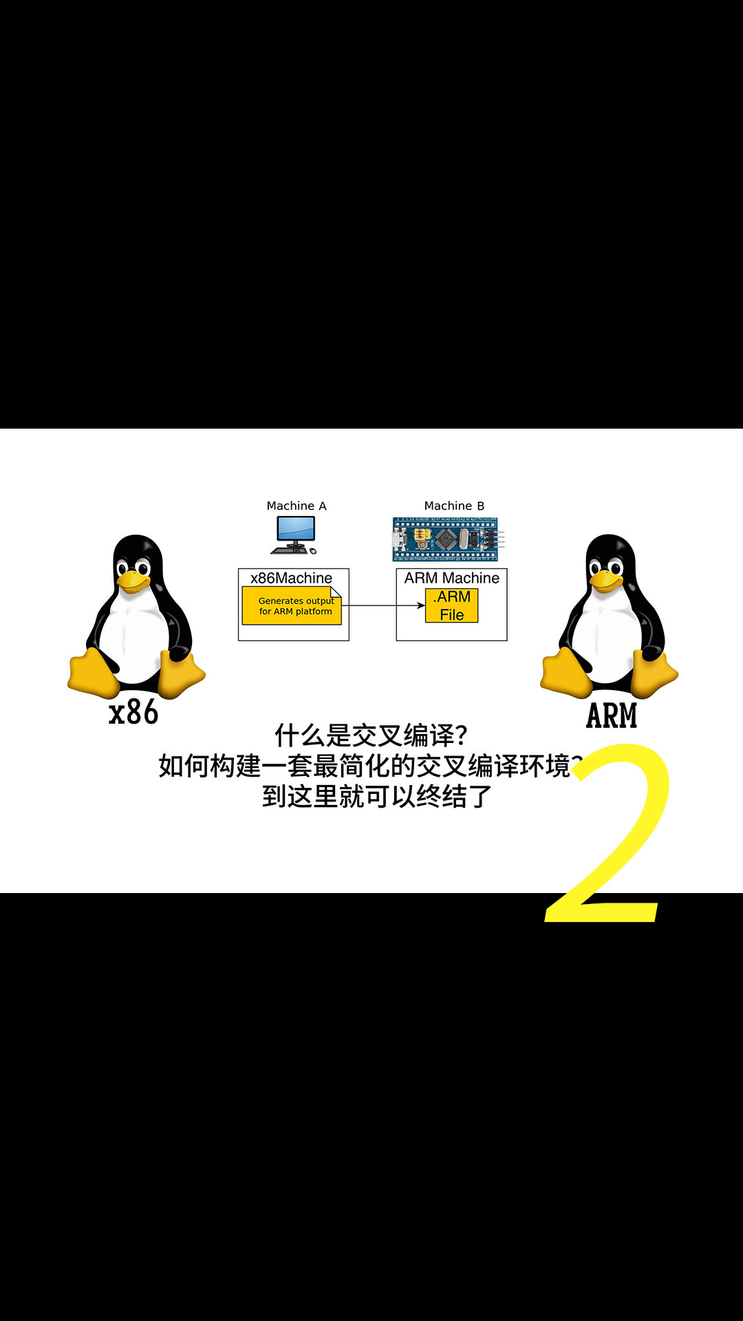 交叉編譯是什么？在我們已有的 Linux 系統(tǒng)上如何創(chuàng)建一個(gè)簡(jiǎn)單易用的交叉編譯環(huán)境？希望這一期視頻能夠幫上大家