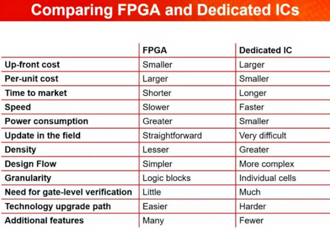 FPGA