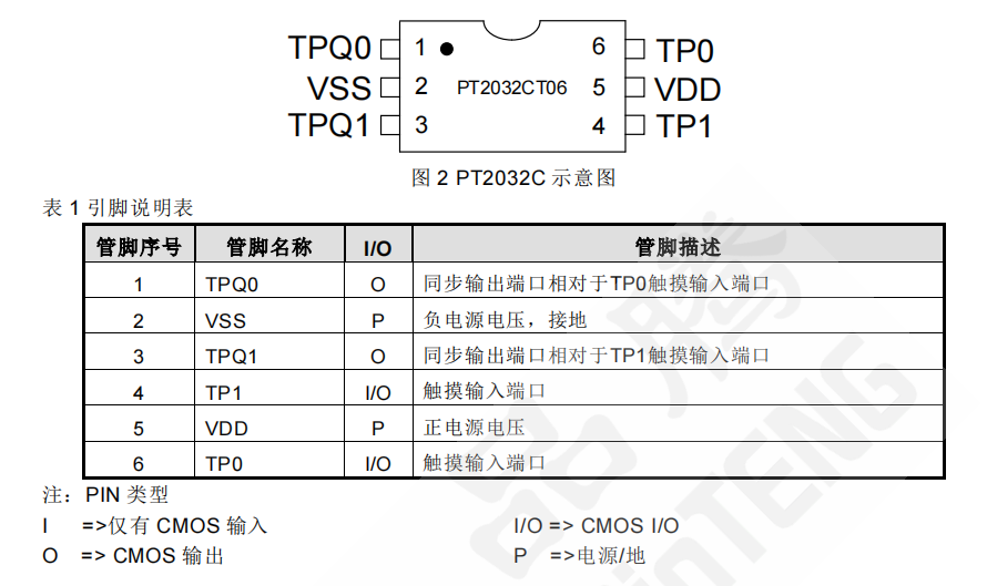 PT2032C—双触控双输出 IC的功能描述