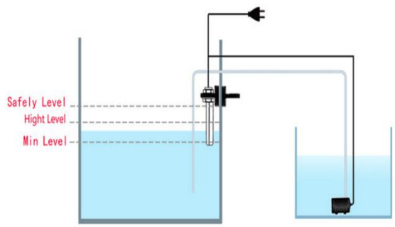 水位控制器是什么，它的工作原理是怎样的
