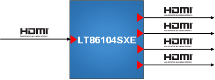 龍迅LT86104SXE：Lontium第4代4端口分配器