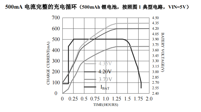 锂电池