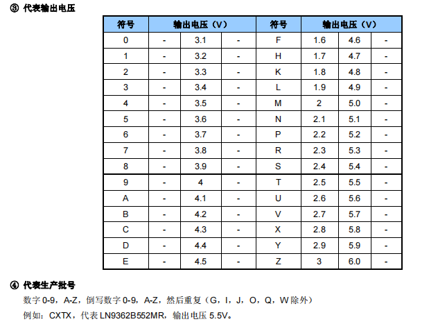 转换器