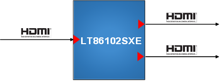 龙迅LT86102SXE：2端口<b>HDMI</b>/<b>DVI</b>分配器的<b>介绍</b>