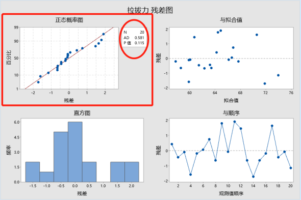 数据分析