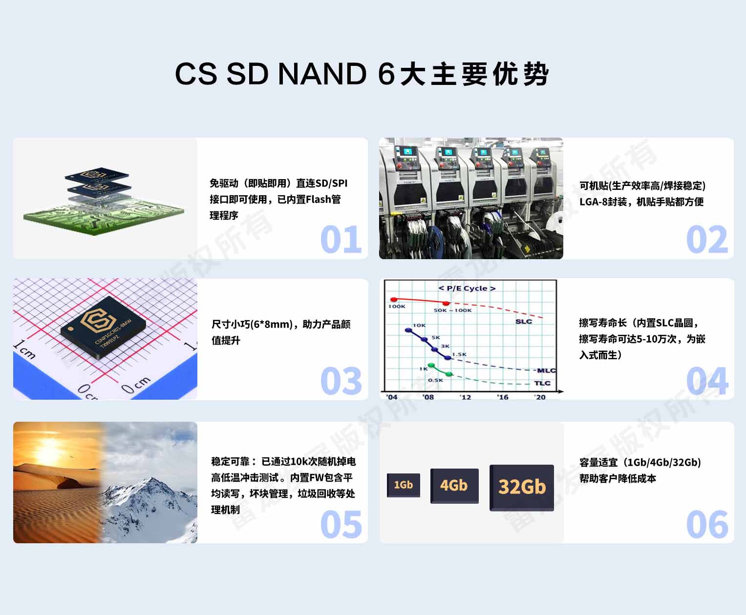 CS SD NAND6大主要优势