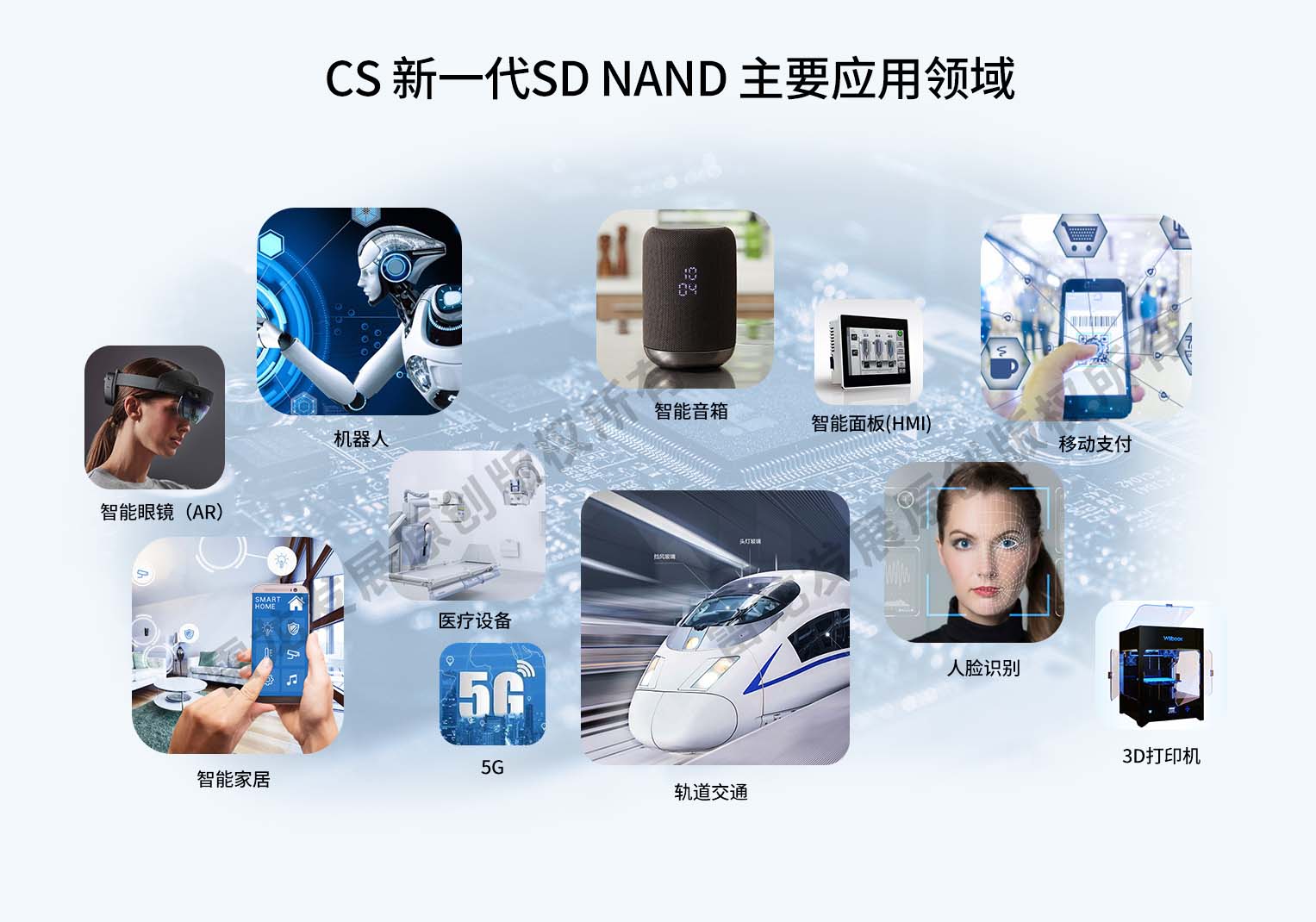 CS新一代SD NAND主要应用领域