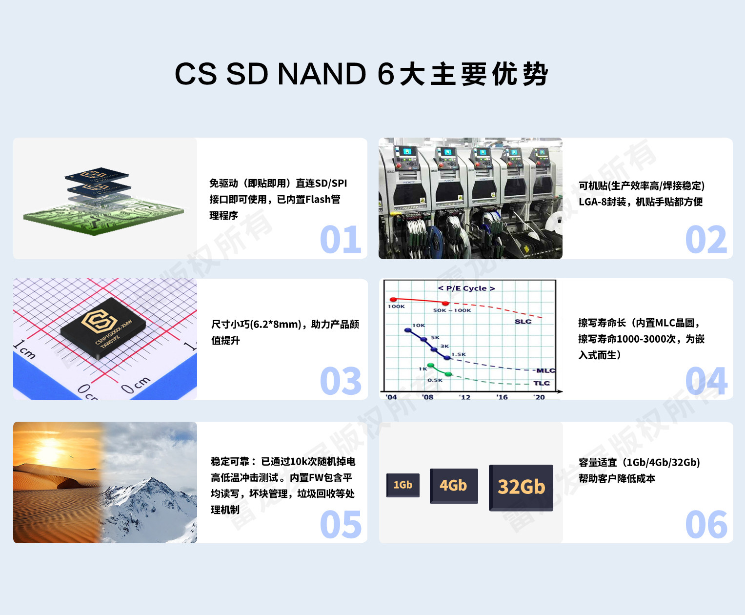 CS SD NAND的优势