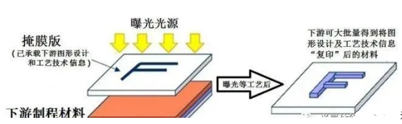 深圳国际电子展： 流片为什么这么贵？...