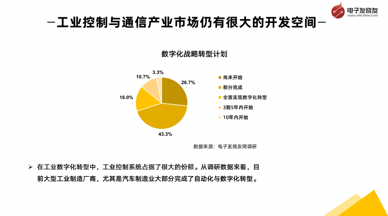 深圳国际电子展： 工业控制与通信发展...