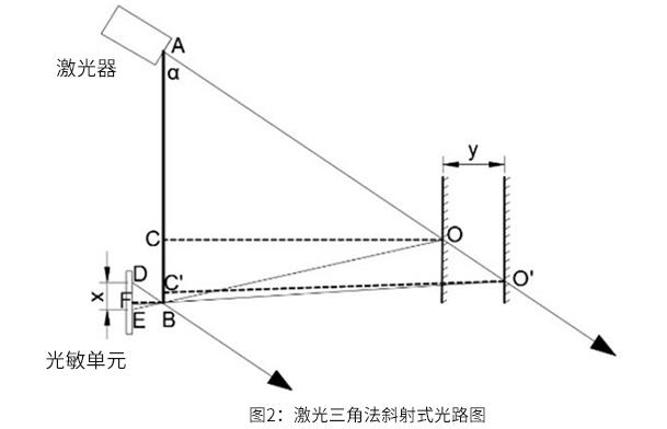 激光雷达