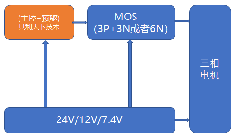 芯片