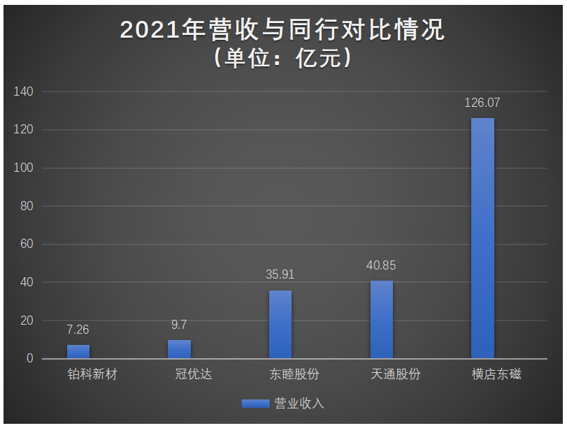 磁性材料