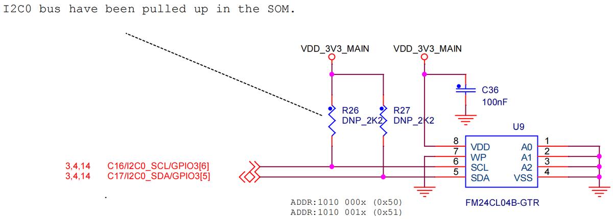 AM335x