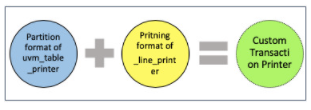 自定义打印机助于提高调试效率整体生产力