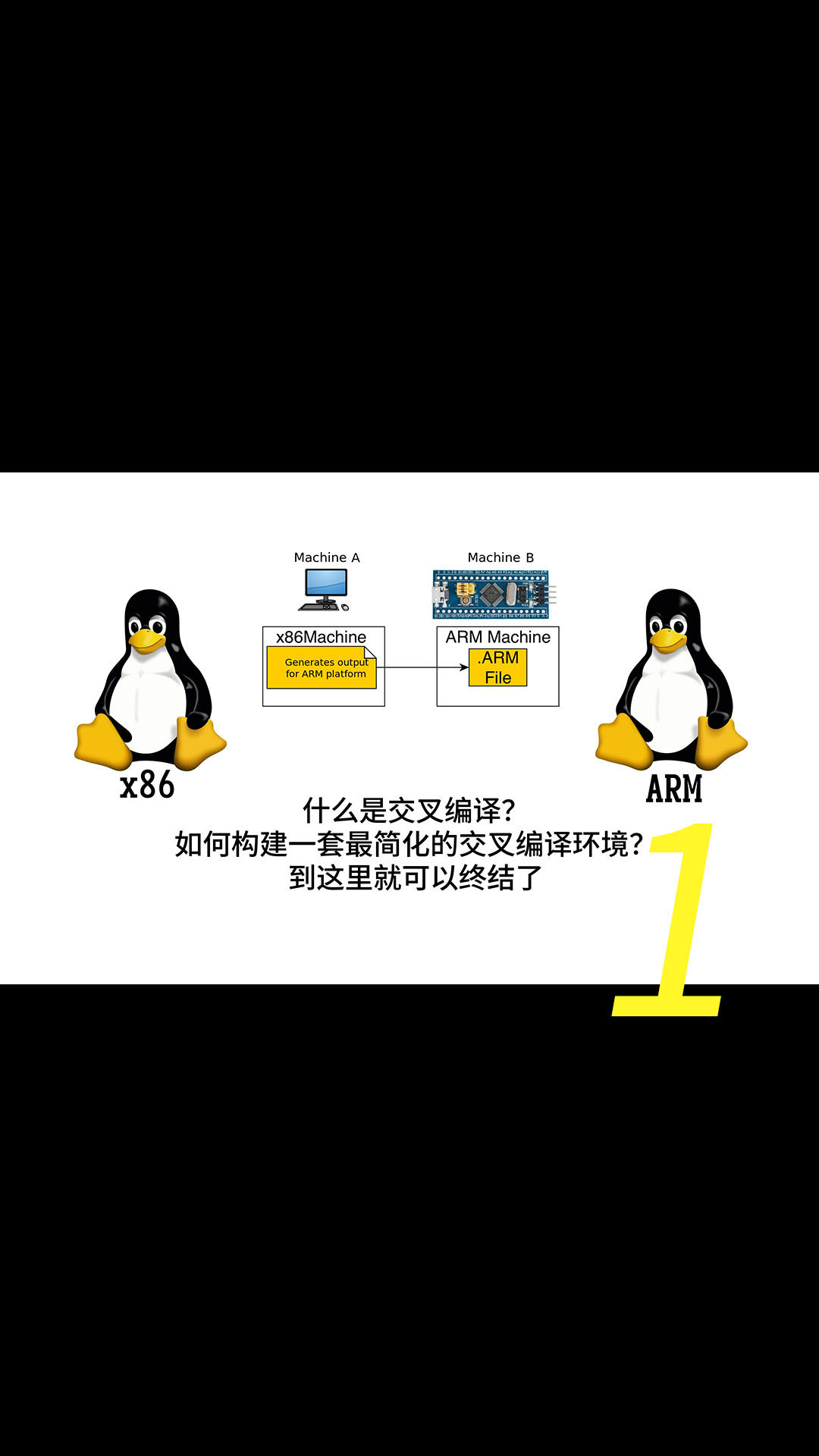 交叉编译是什么？在我们已有的 Linux 系统上如何创建一个简单易用的交叉编译环境？希望这一期视频能够帮上大家