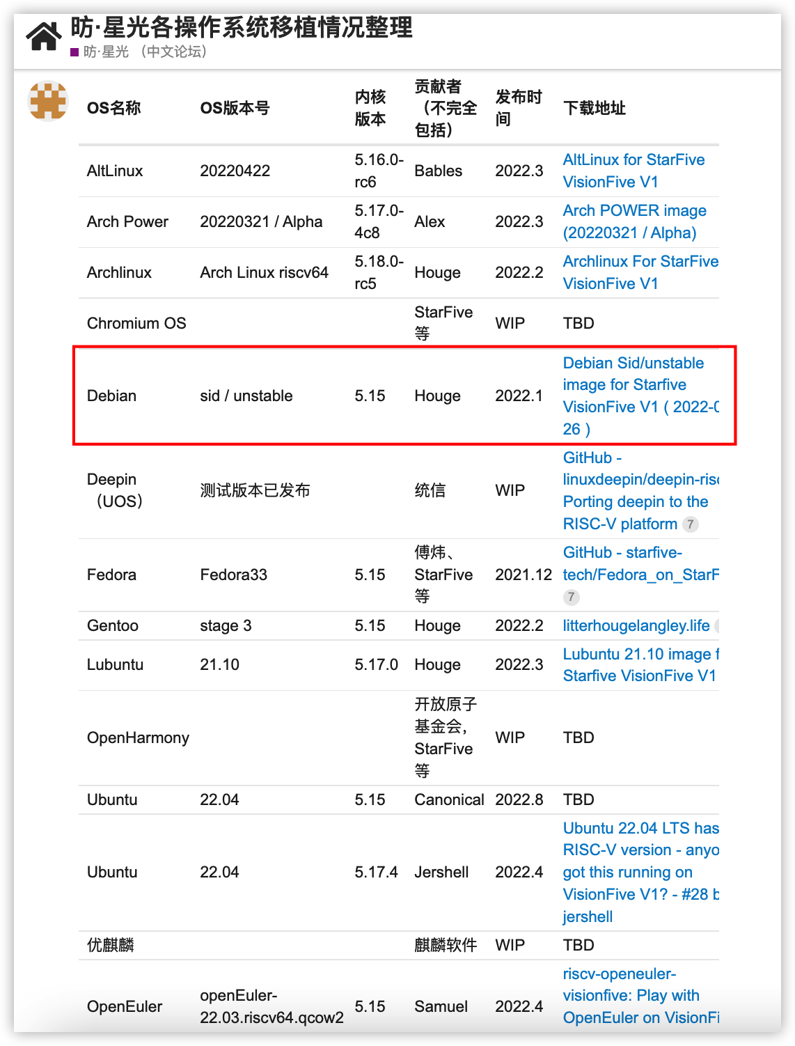 【赛昉科技昉·星光RISC-V单板计算机试用体验】Debian系统内核编译与安装升级