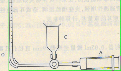 ZL-22A足趾容積測量?jì)x做大鼠抗炎實(shí)驗