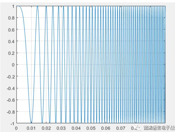 matlab