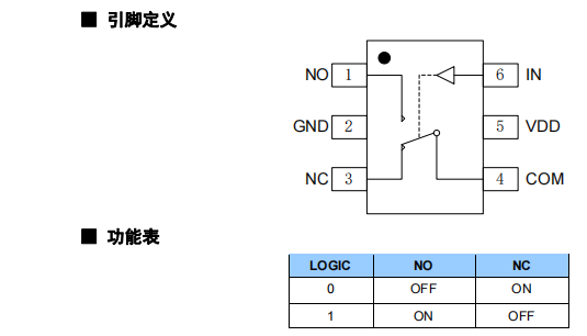 CMOS