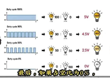 信号控制器