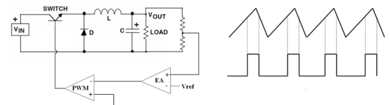 PWM