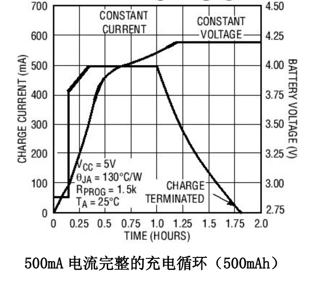 充电IC