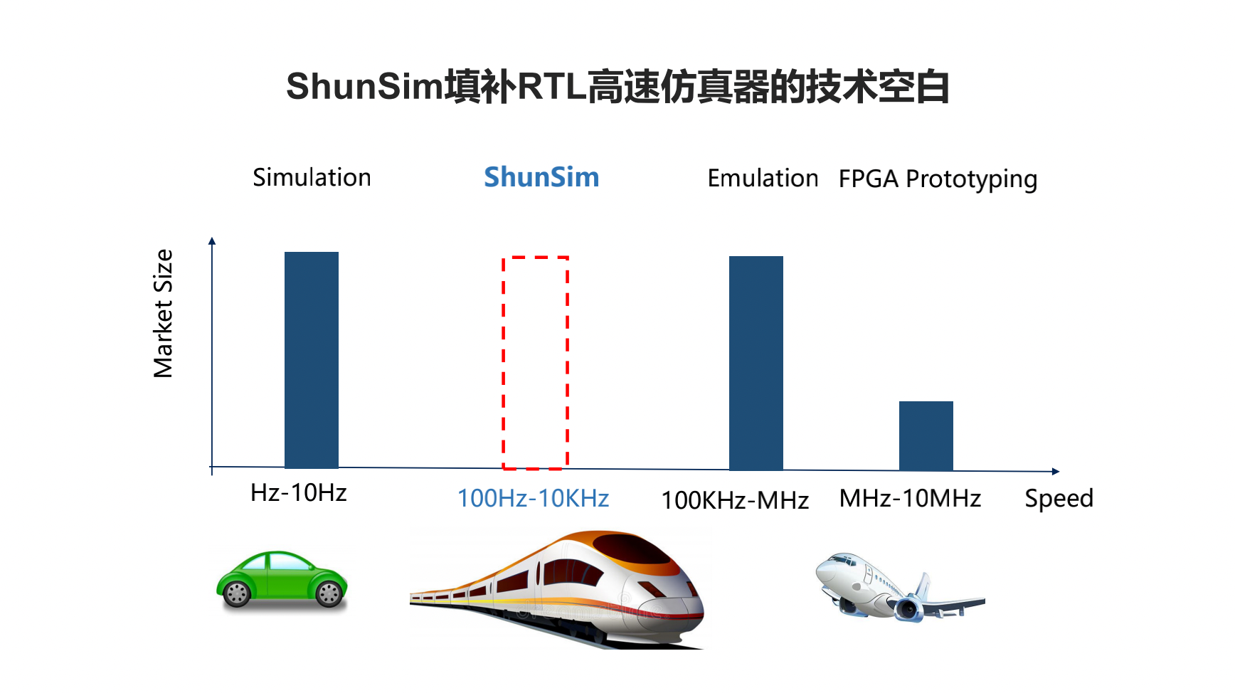 瞬曜EDA發布RTL高速仿真器ShunSim，大幅提升超大規模集成電路驗證效率