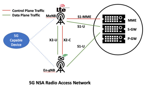 深入探讨5G的无线电接入网络