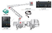 高空作業(yè)車用的電控系統(tǒng)解決方案