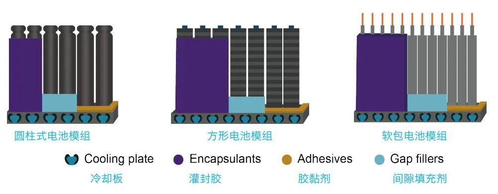 電池組受放熱困擾的問題該如何解決