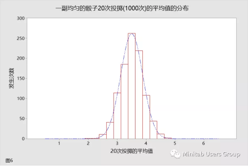 Minitab