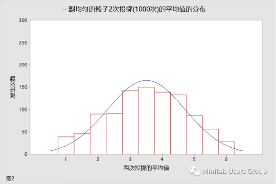 Minitab