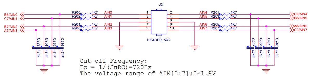 AM335x