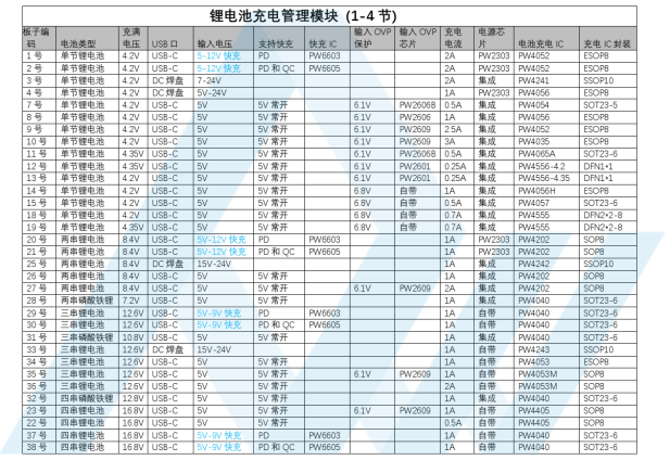 锂电池