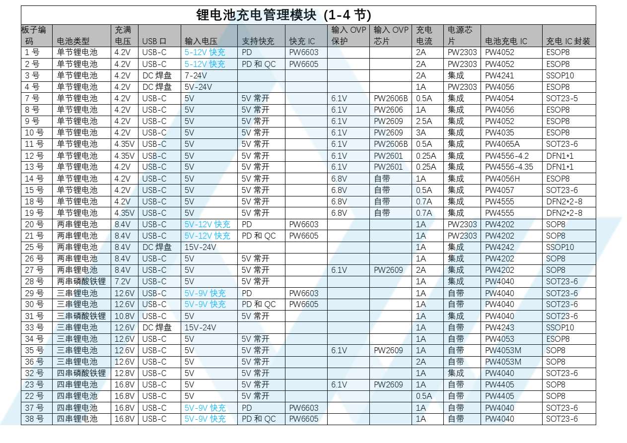 充电器