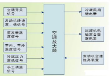 电磁离合器