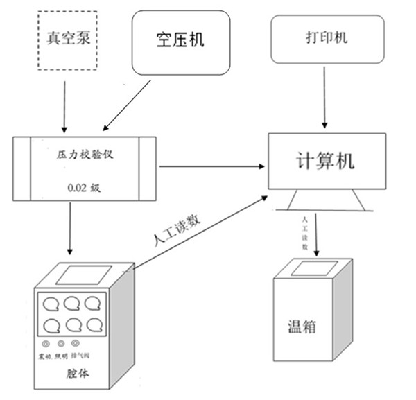 LABS1000-01空盒气压计检定系统的功能概述