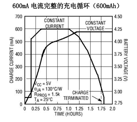 锂离子电池