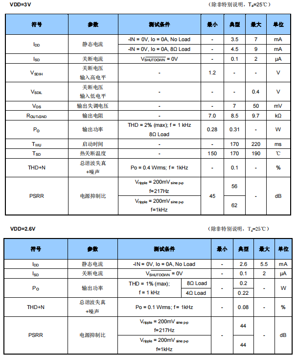 功率放大器