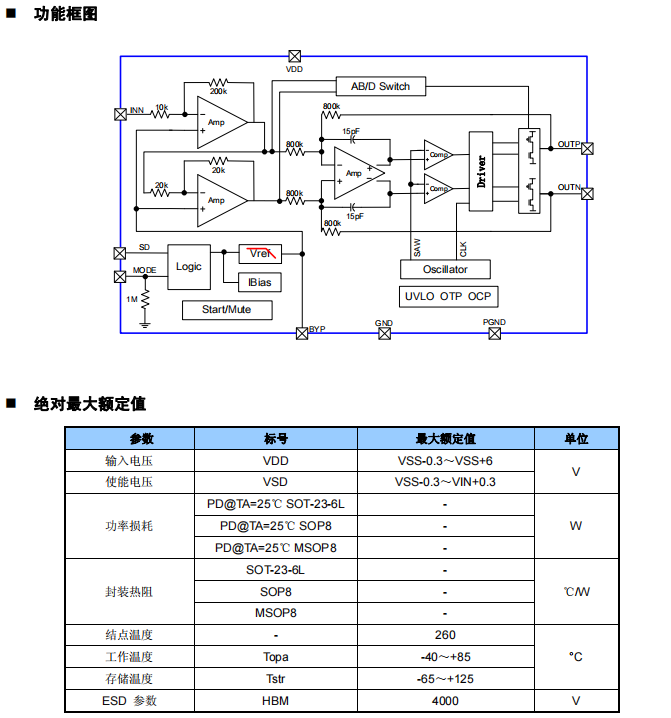 放大器