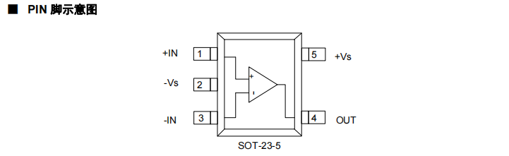 LN321 1.1MHz 轨到轨输入/输出CMOS运算放大器