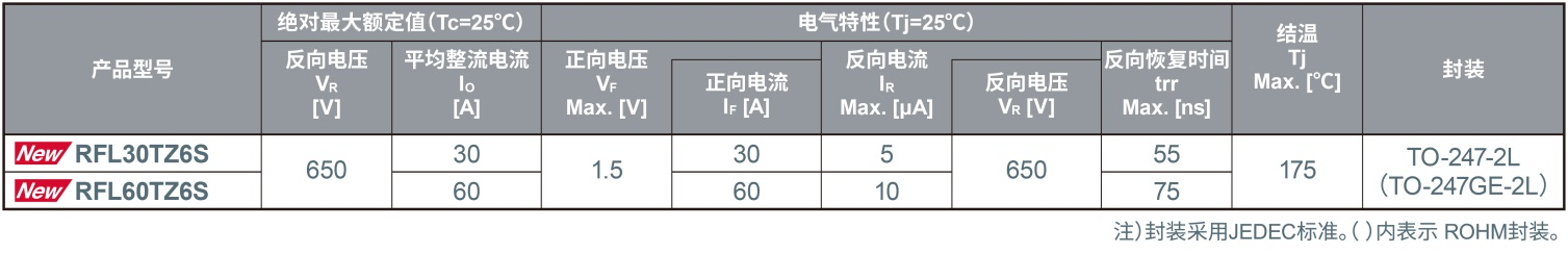 快速恢复二极管